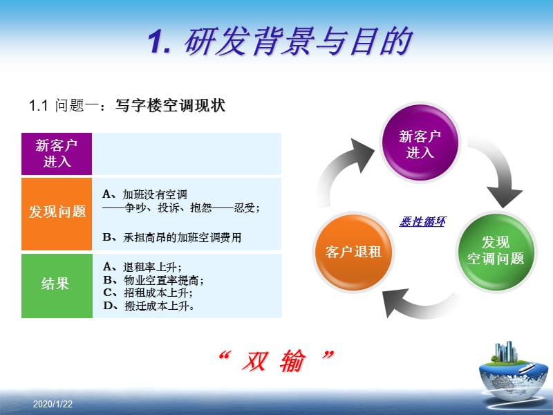 值班加班空调系统技术交流资料.ppt_第3页