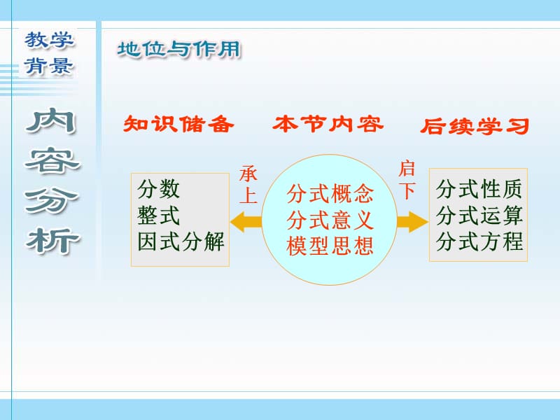 分式(全国优质观摩课课件).ppt_第3页