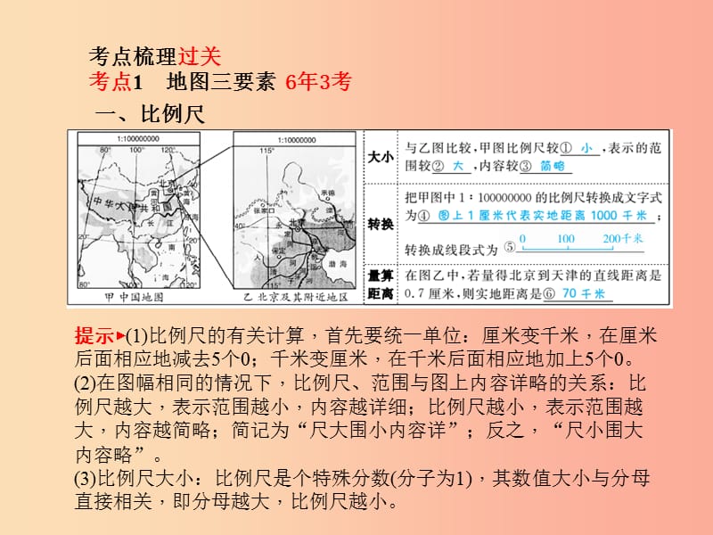 （临沂专版）2019年中考地理 第一部分 系统复习 成绩基石 七上 第一章 地球和地图（第2课时 地图）课件.ppt_第2页