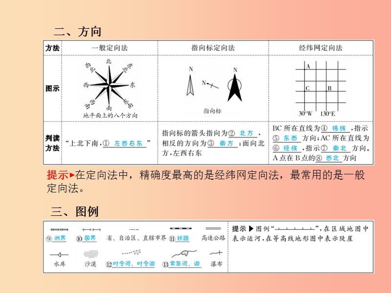 （临沂专版）2019年中考地理 第一部分 系统复习 成绩基石 七上 第一章 地球和地图（第2课时 地图）课件.ppt_第3页