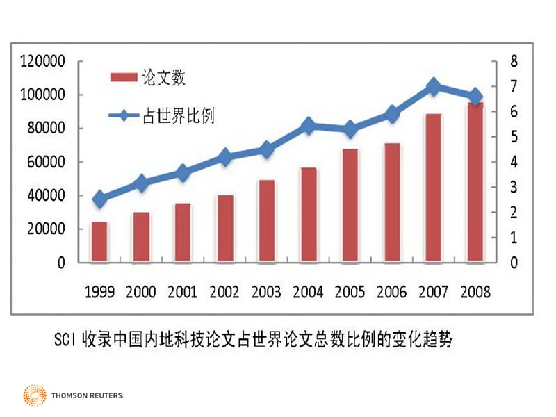 借助SCI进行创新性研究.ppt_第3页