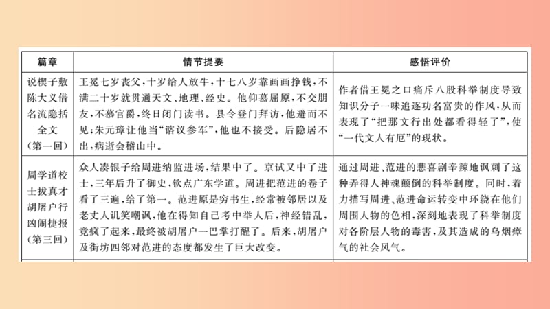 2019中考语文 名著导读专题讲解（十一）儒林外史课件 新人教版.ppt_第3页