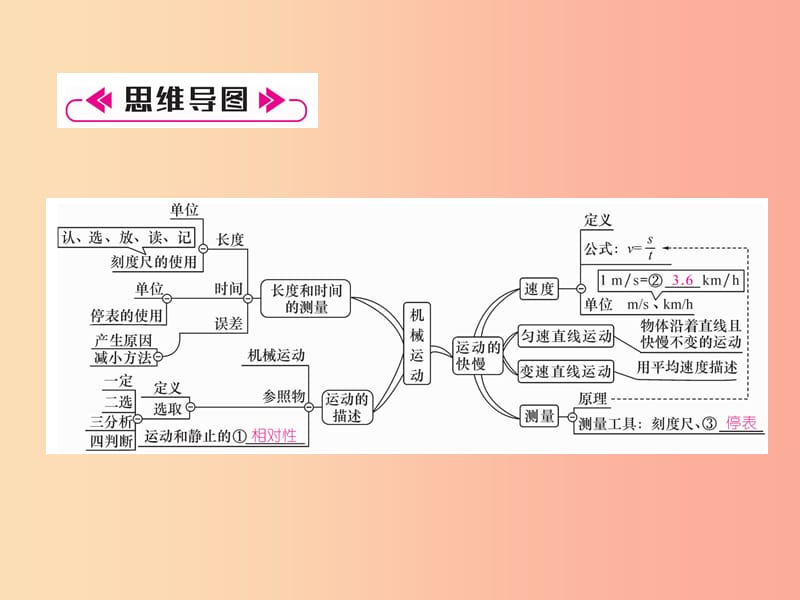 山西专版2019年八年级物理上册第1章机械运动重难点易错点突破方法技巧作业课件 新人教版.ppt_第2页