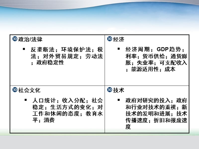 宏观环境因素分析.ppt_第3页