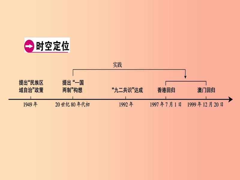 广东省2019年中考历史总复习 第1轮 模块三 中国现代史 第4单元 民族团结与祖国统一课件.ppt_第3页