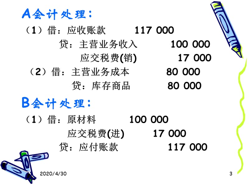 合并财务报表(下).ppt_第3页