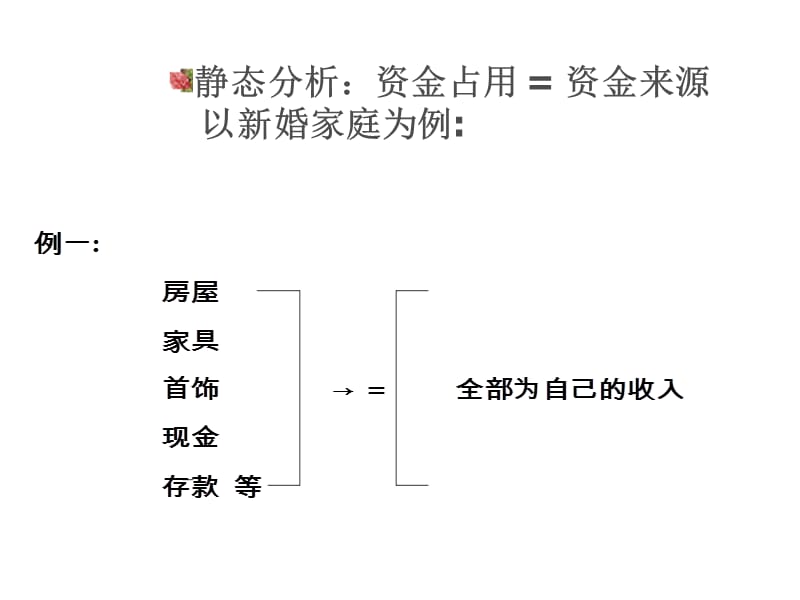 会计科目、会计账户和复式记帐.ppt_第3页