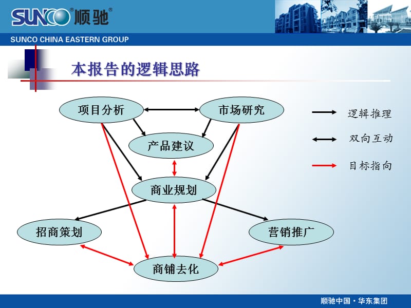 南京滨江奥城商业部分研究策划报告.ppt_第3页