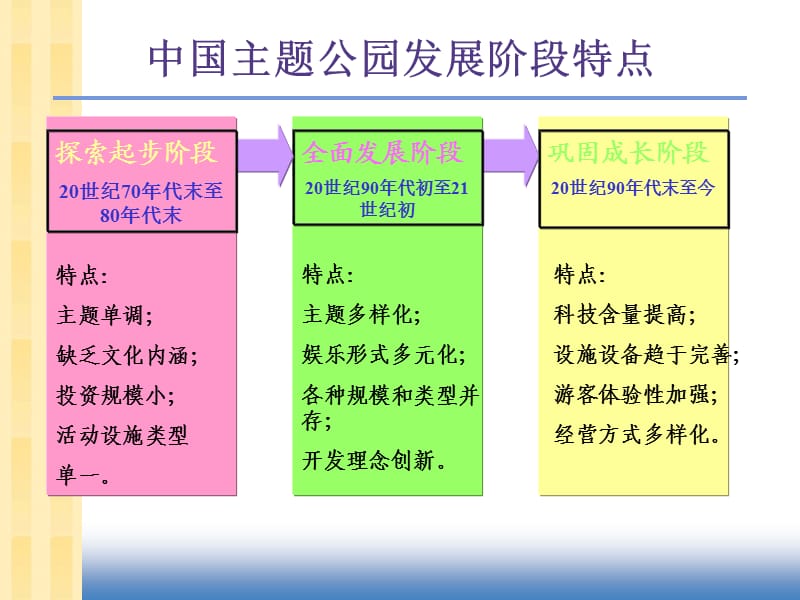 主题公园案例分析.ppt_第2页