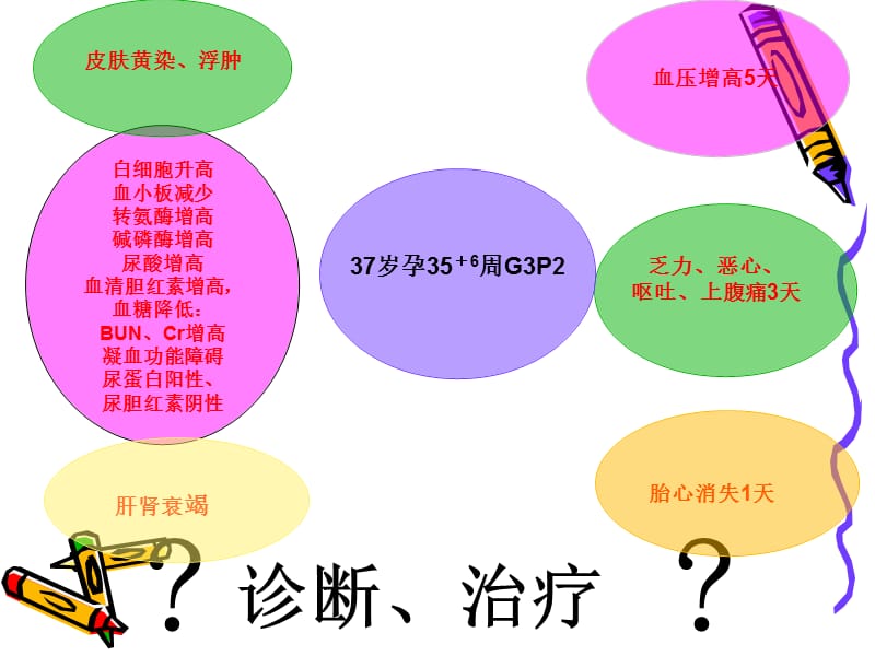 妊娠合并急性脂肪.ppt_第2页