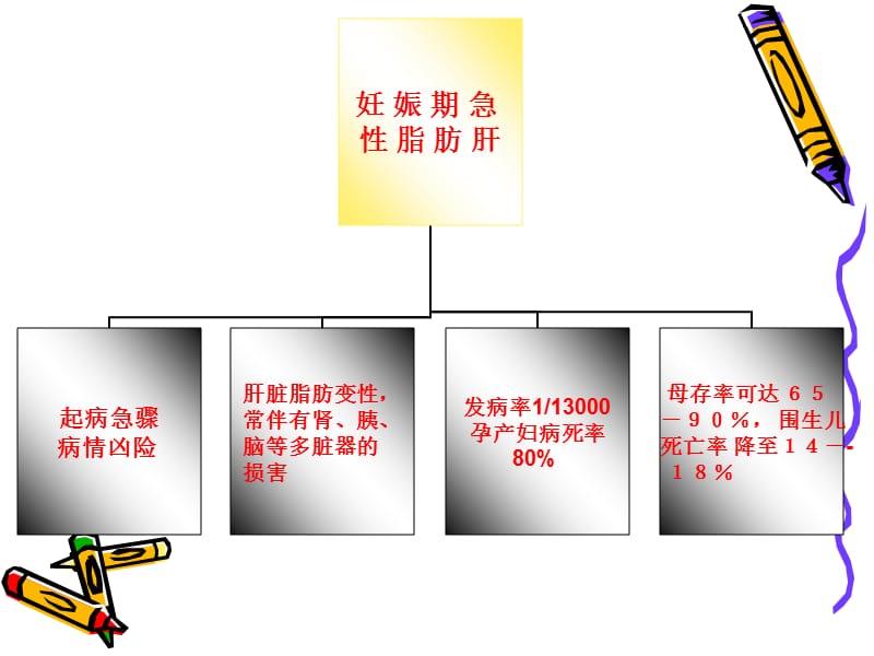 妊娠合并急性脂肪.ppt_第3页