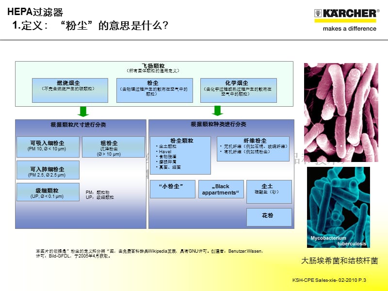 别墅豪宅如何选择吸尘器HEAP过滤级别是关键.ppt_第3页