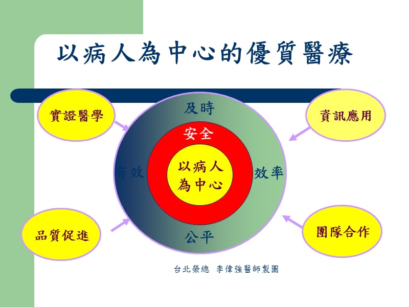 品质促进管理循环问题定义.ppt_第3页