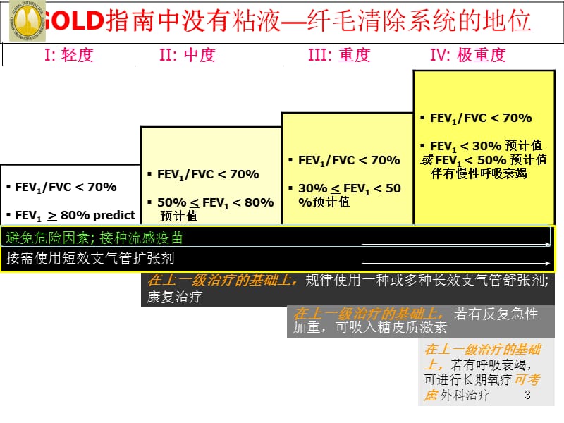 粘液纤毛清除系统临床意义ppt课件_第3页