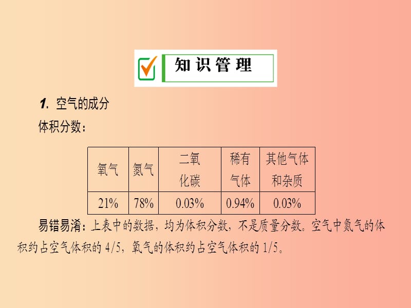 2019年秋九年级化学上册第二单元我们周围的空气课题1空气第1课时空气是由什么组成的课件 新人教版.ppt_第3页