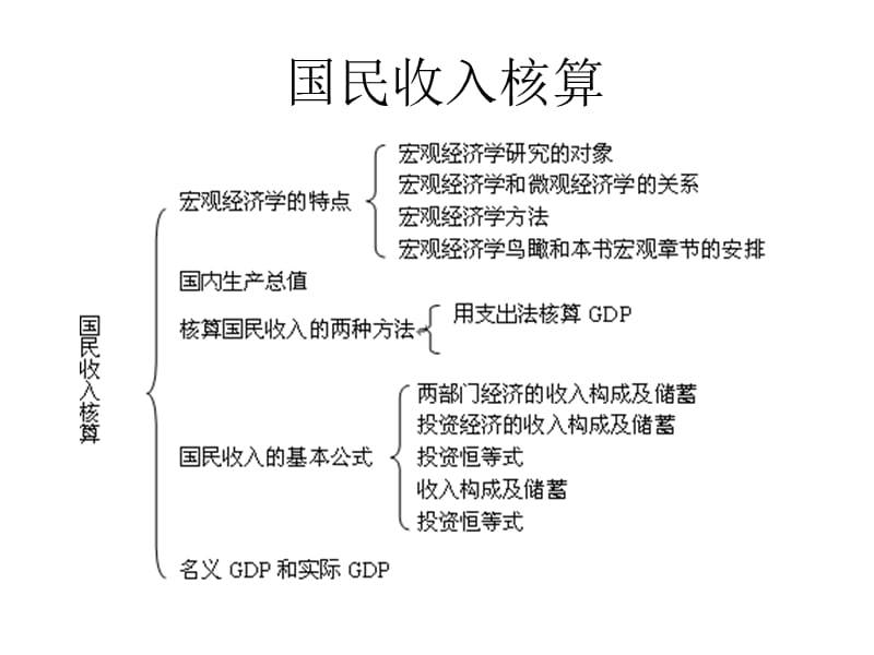 宏观经济学基础知识框架(完整版).ppt_第3页