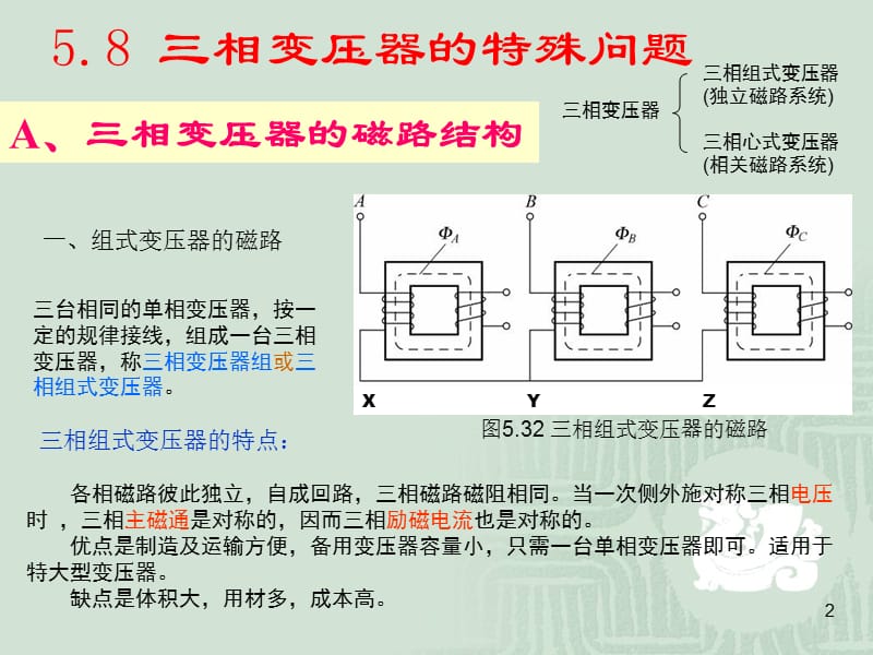 变压器的建模与特性(第2部分).ppt_第2页