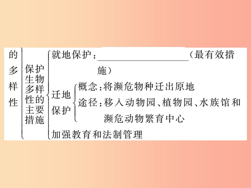 2019年八年级生物上册第六单元第三章保护生物的多样性习题课件 新人教版.ppt_第3页