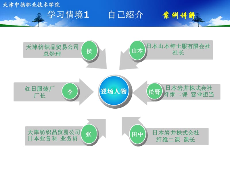 学习情境1-自我介绍.ppt_第3页