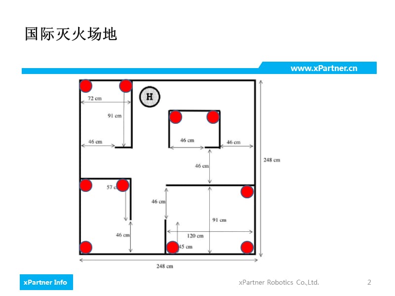 中小学机器人培训国际灭火培训.ppt_第2页