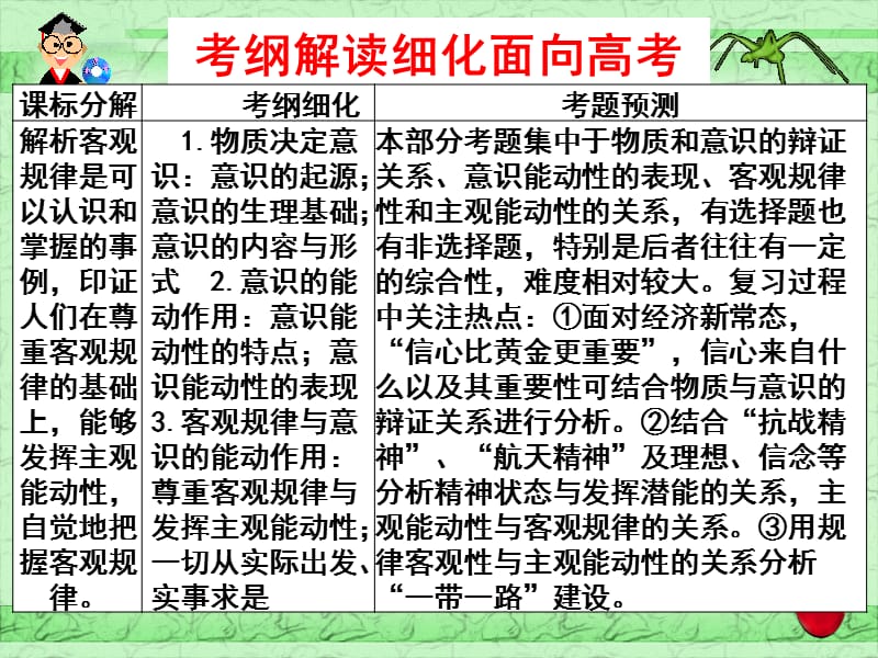 客观规律与意识的能动作用.ppt_第2页