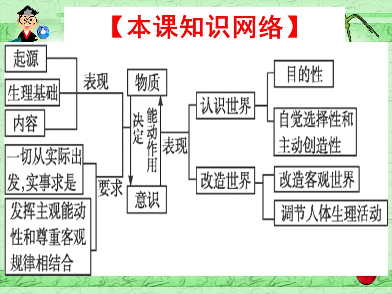 客观规律与意识的能动作用.ppt_第3页