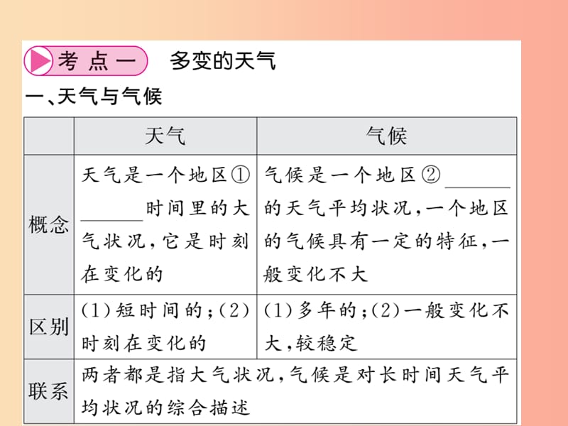 人教版通用2019中考地理一轮复习七上第三章天气与气候第1课时多变的天气气温和降水的变化与分布知识梳理.ppt_第2页