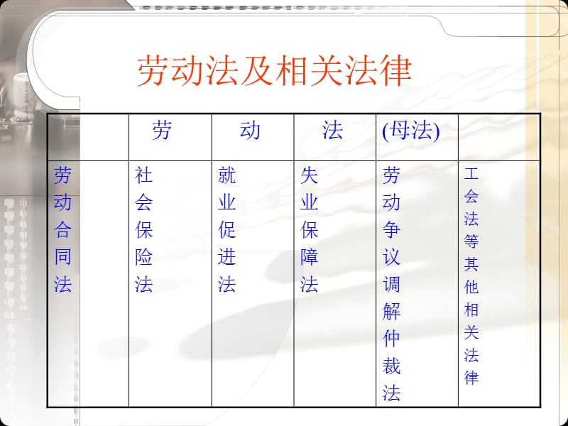 如何规避用工风险.ppt_第2页