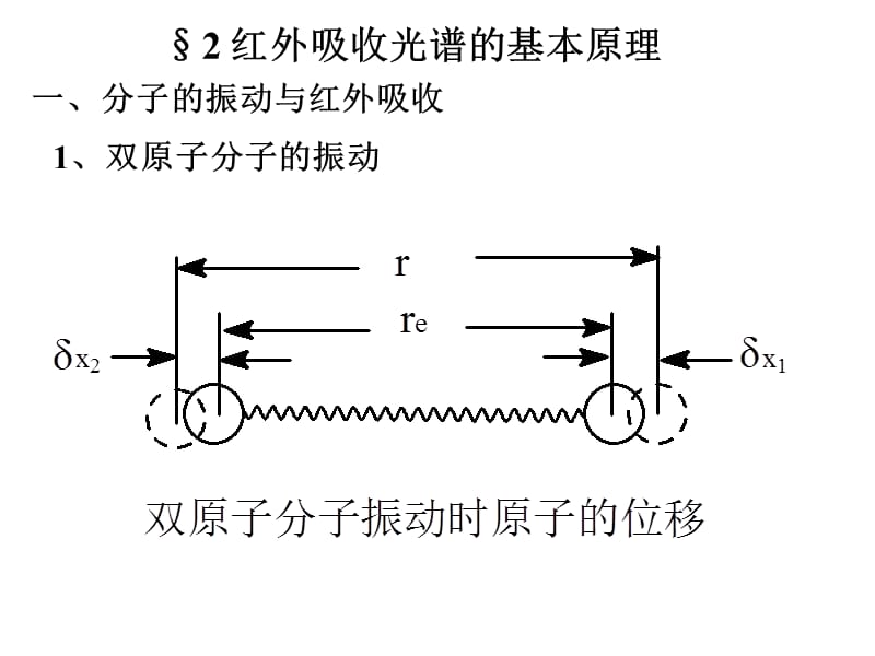 分子的振动与红外吸收.ppt_第1页