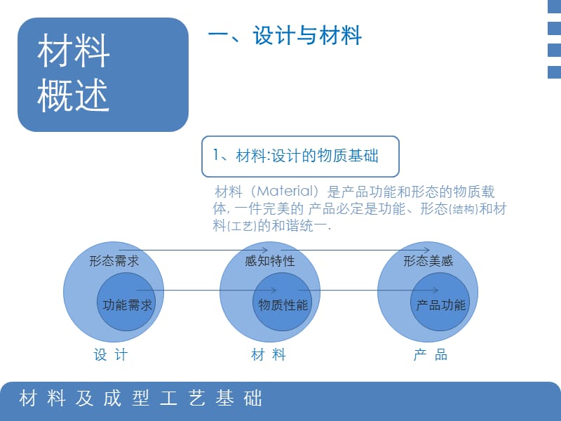 产品设计工程学基础-材料及成型工艺基础-概述.ppt_第3页