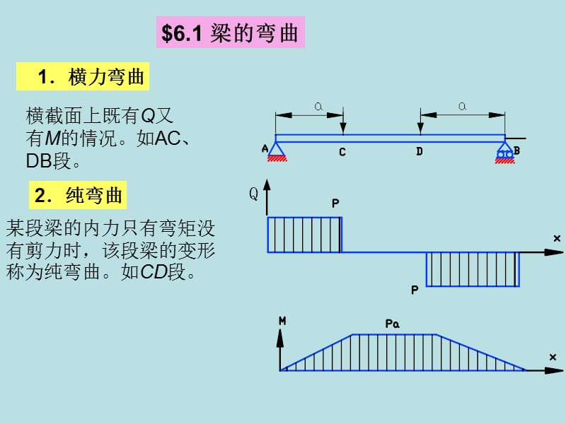 华南理工材料力学课件第六章.ppt_第2页