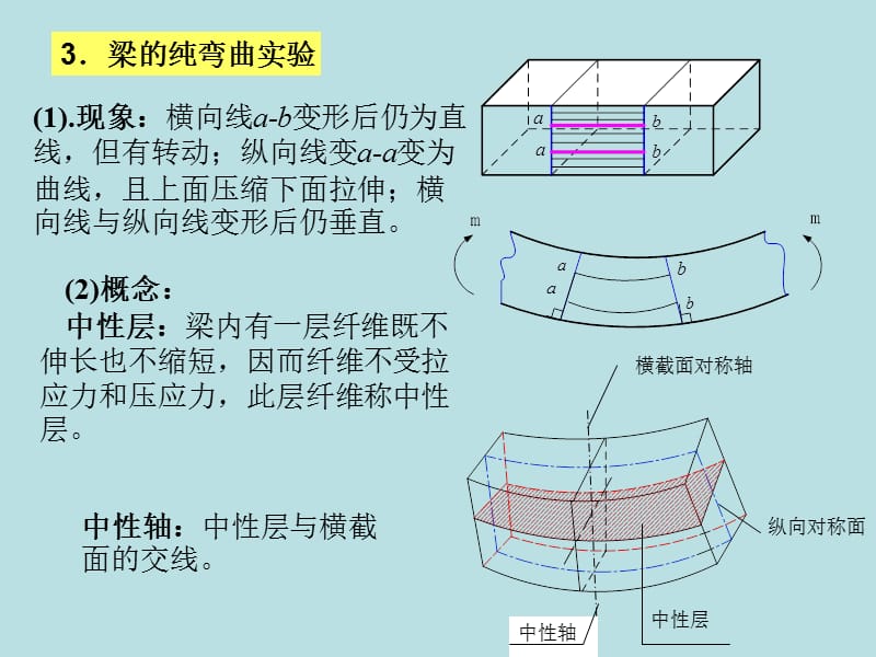 华南理工材料力学课件第六章.ppt_第3页