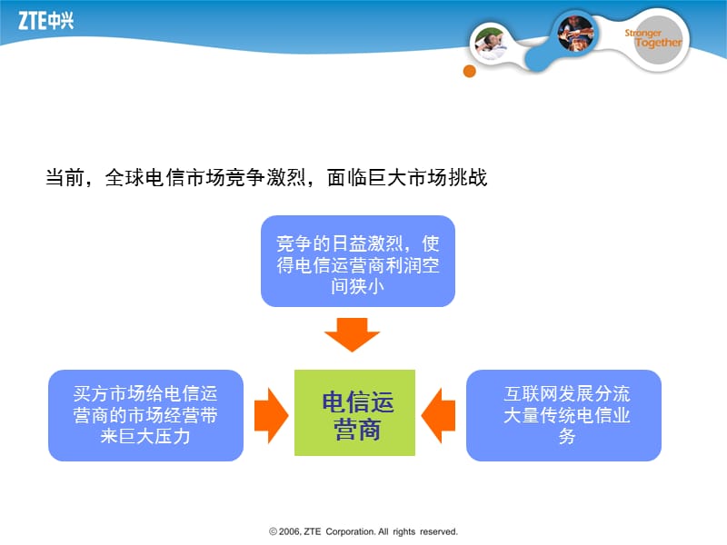 中国电信3G业务培训手机广告.ppt_第2页