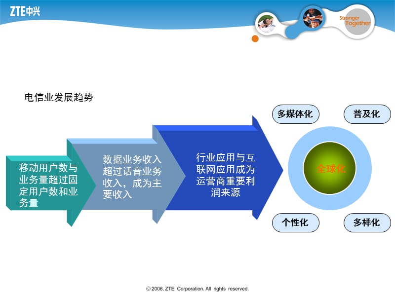 中国电信3G业务培训手机广告.ppt_第3页