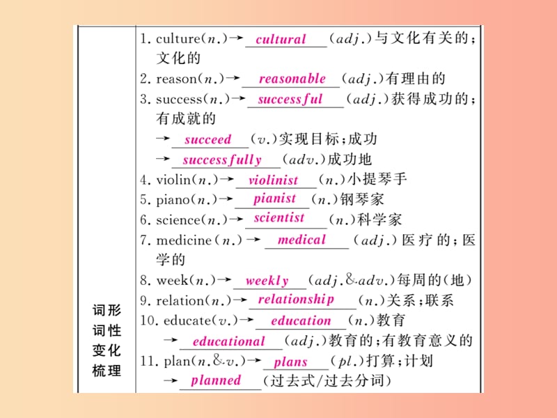 （人教通用）2019年中考英语复习 第一篇 教材过关 八上 第8课时 Units 5-6课件.ppt_第3页