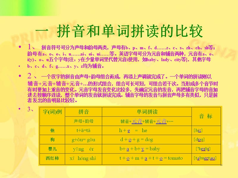 参照汉语拼音的单词拼读入门学习.ppt_第2页