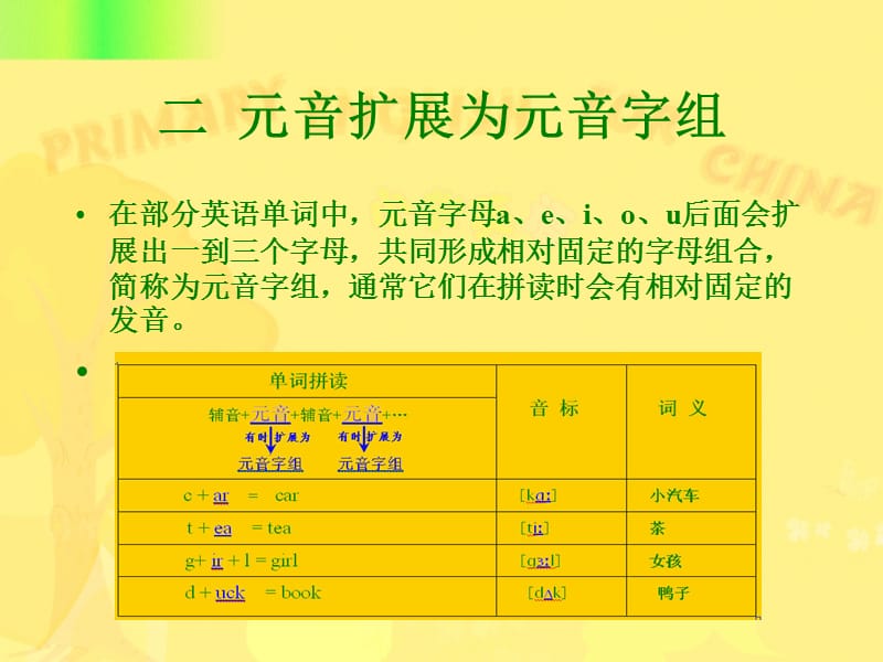 参照汉语拼音的单词拼读入门学习.ppt_第3页
