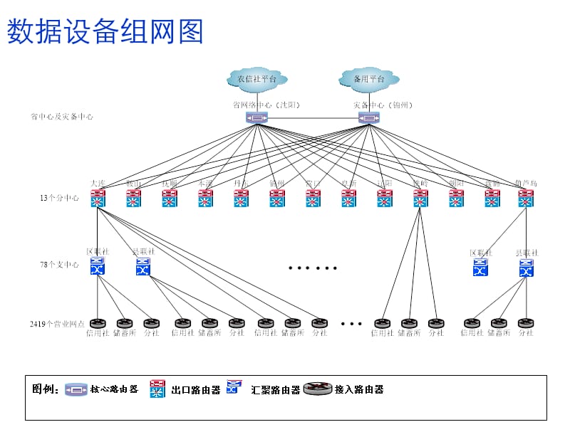 传输组网方案介绍(图).ppt_第2页