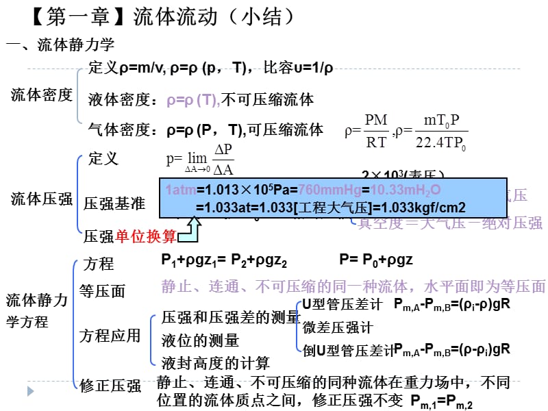 化工原理第一章知识点小结.ppt_第2页