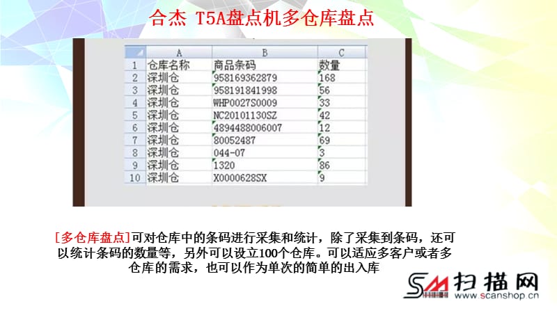 多仓库盘点的盘点机-合杰.ppt_第3页