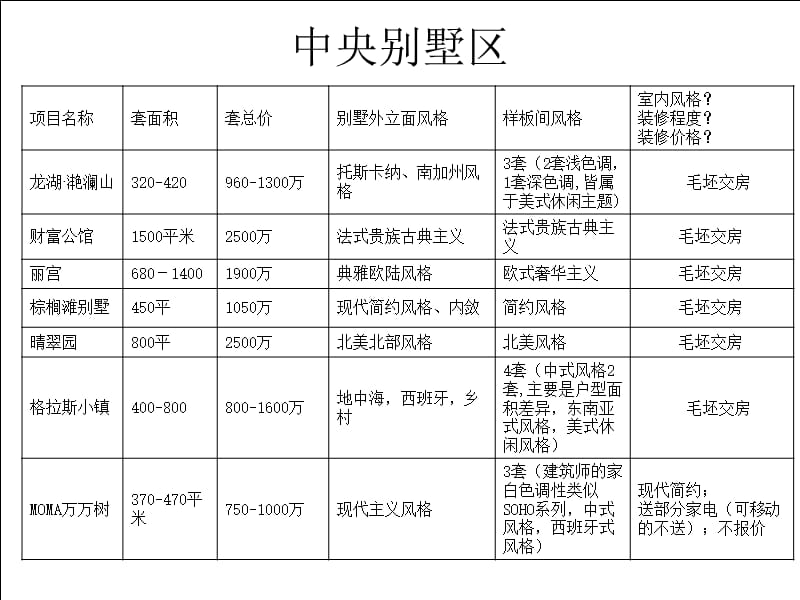 北京高端别墅精装修研究.ppt_第3页