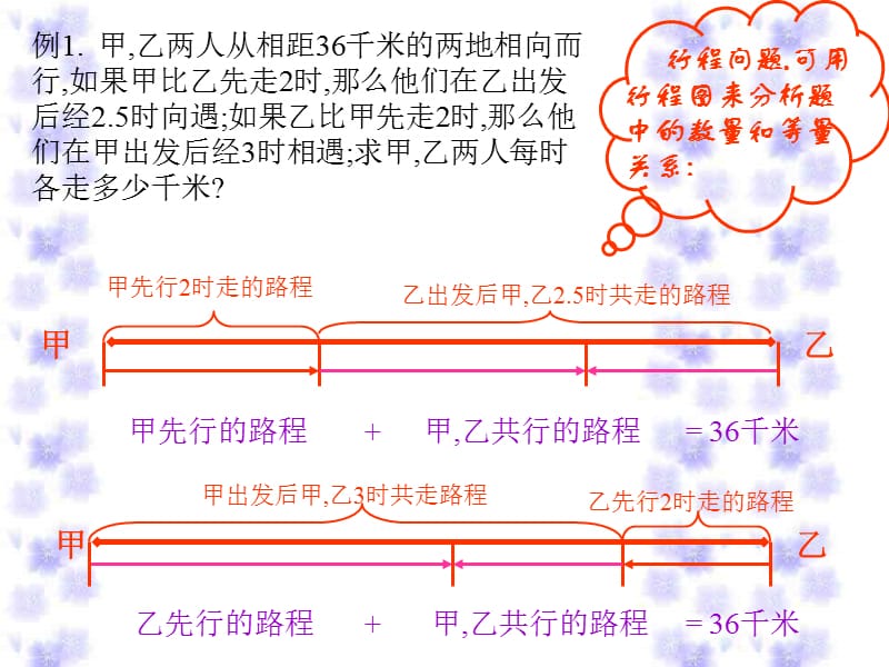 人教版初一数学列方程解应用题.ppt_第3页