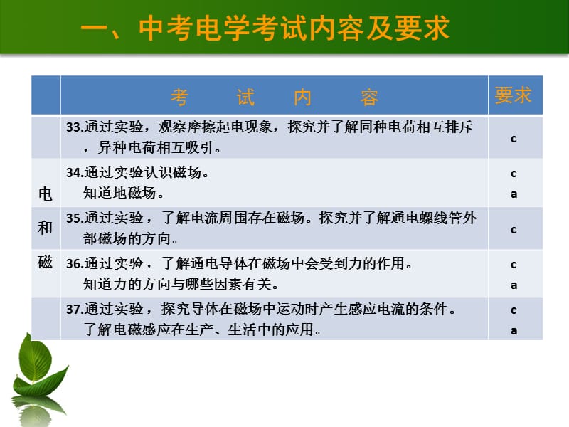 九年级电学部分考点知识归纳复习.ppt_第2页