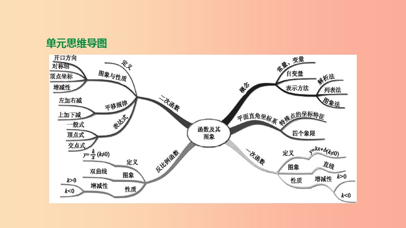 浙江省2019年中考数学 第三单元 函数及其图象 第12课时 反比例函数课件（新版）浙教版.ppt_第1页