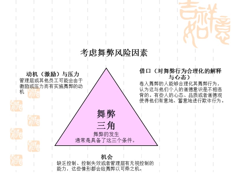 如何防止和发现财务舞弊.ppt_第3页