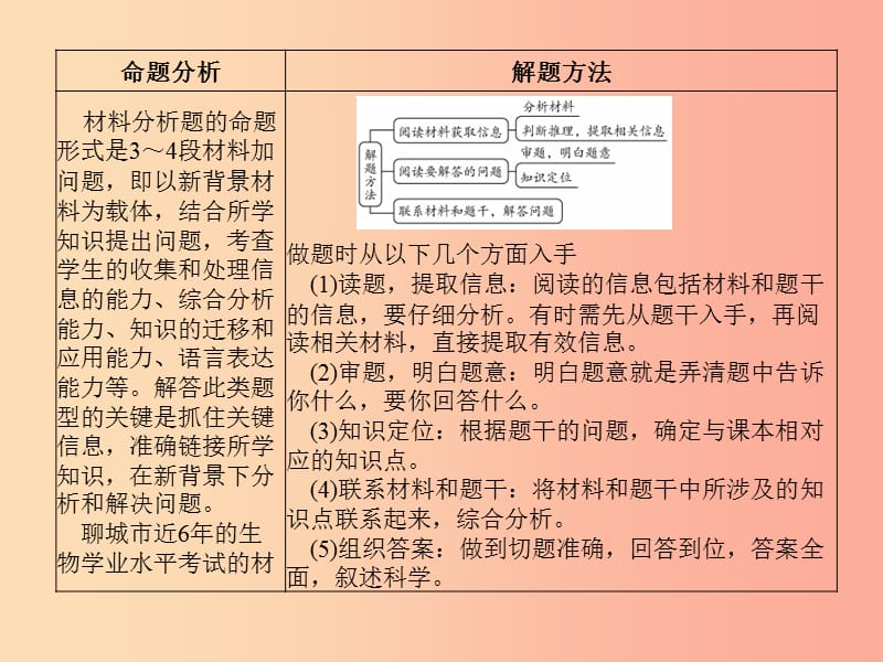 （聊城专版）2019年中考生物 第二部分 专题复习 高分保障 专题5材料分析题课件.ppt_第2页