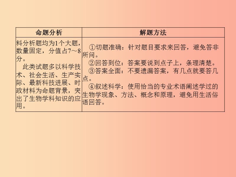 （聊城专版）2019年中考生物 第二部分 专题复习 高分保障 专题5材料分析题课件.ppt_第3页