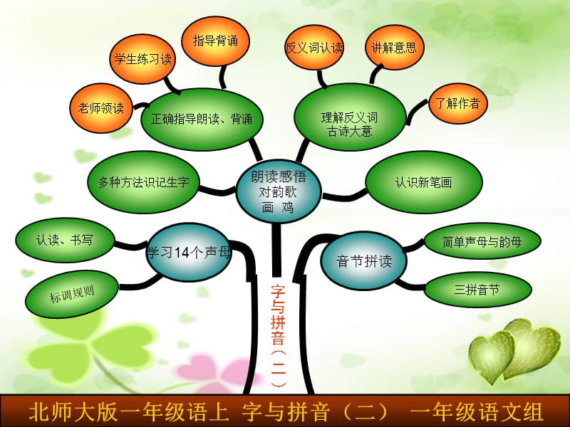 北师大语文全册知识树.ppt_第3页