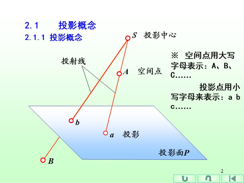 任务2投影的基础知识.ppt_第2页