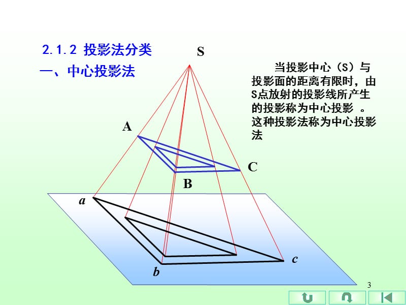 任务2投影的基础知识.ppt_第3页